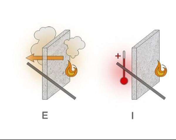 EI là ký hiệu giới hạn chịu lửa của các cấu kiện chịu lửa trong đó E là ký hiệu tính toàn vẹn còn I là ký hiệu khả năng cách nhiệt